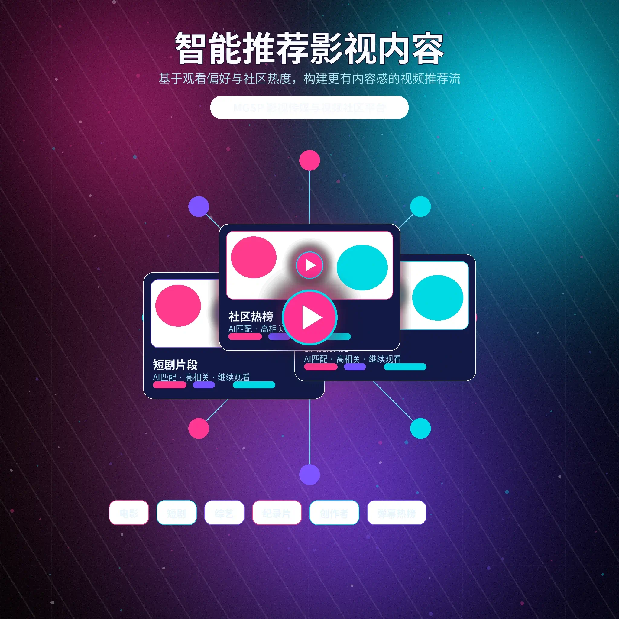 蘑菇视频兴趣匹配与标签推荐